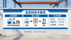 怀集本地工厂讲解：说一遍公路压浆料和铁路压浆料的区别